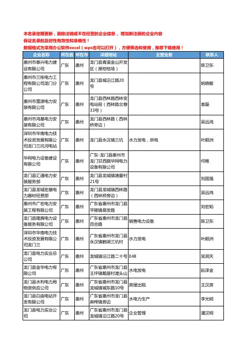 2020新版广东省惠州电力工商企业公司名录名单黄页联系方式大全297家