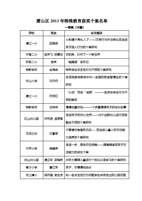 萧山区2013年特殊教育获奖个案名单