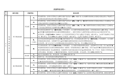 质量等级说明