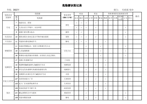宿舍危险源识别和风险评价表范例