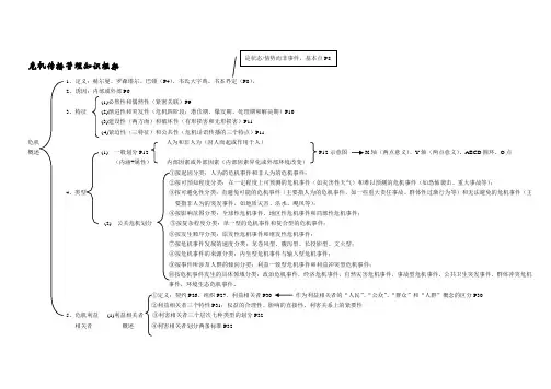 《危机传播管理》知识框架