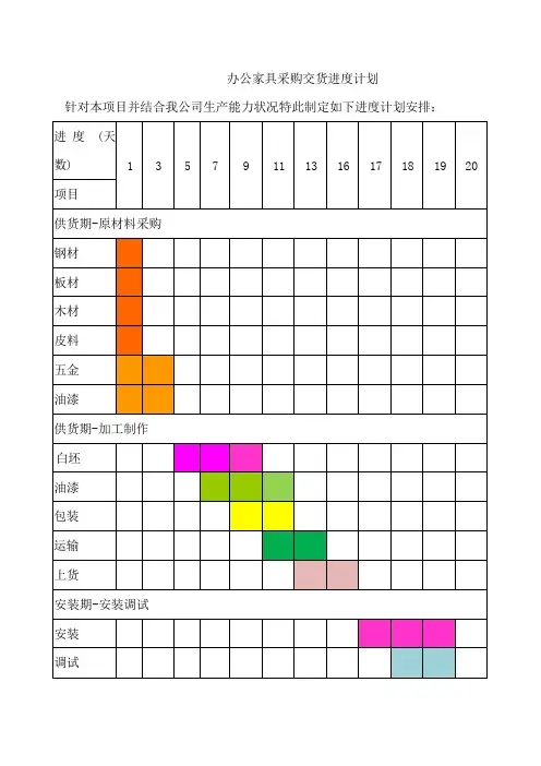 办公家具采购交货进度计划