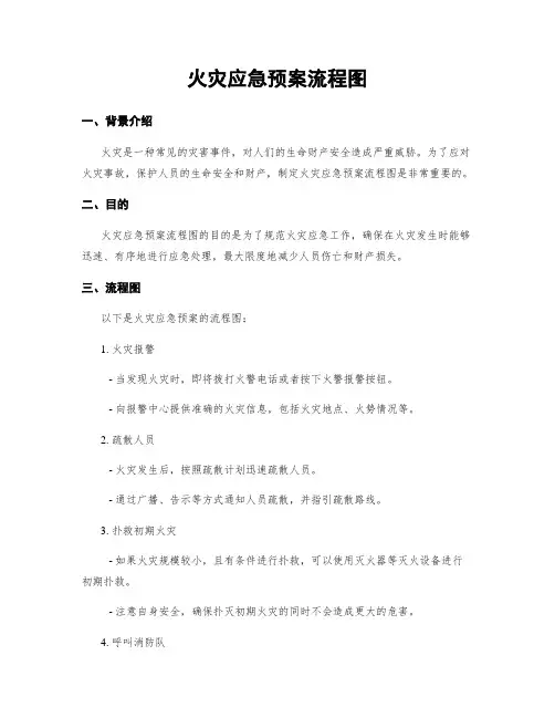 火灾应急预案流程图