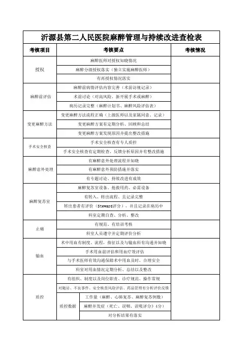 麻醉科科室质控查检表
