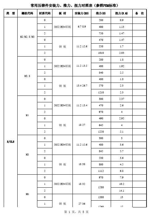 压铆压力对照表