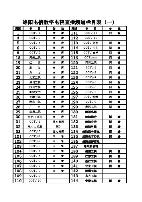 绵阳电信直播电视频道栏目表