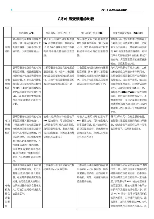 变频器的比较