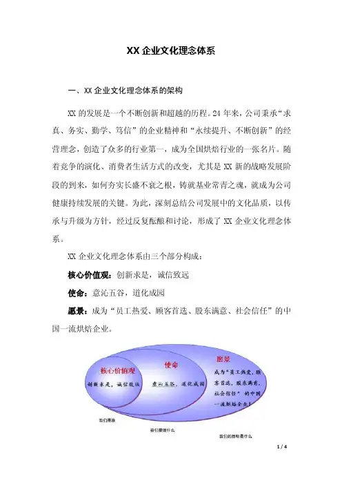 XX企业文化理念体系