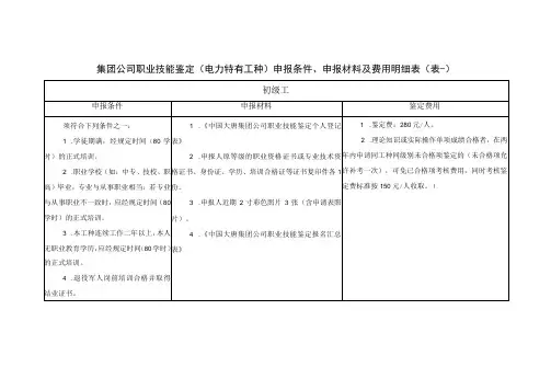 申报条件申报材料及费用明细表集团公司职业技能鉴定 电力特有工种 申报条件 申报材料及费用明细表 表一