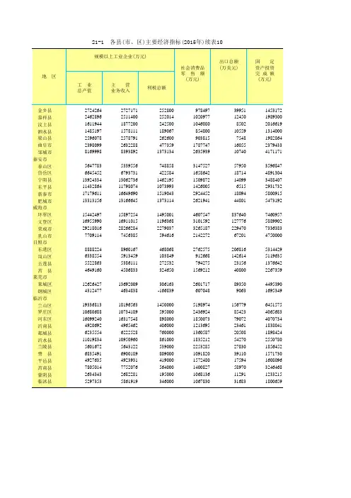 山东统计年鉴2016社会经济发展指标：各县市区主要经济指标2015年续表10