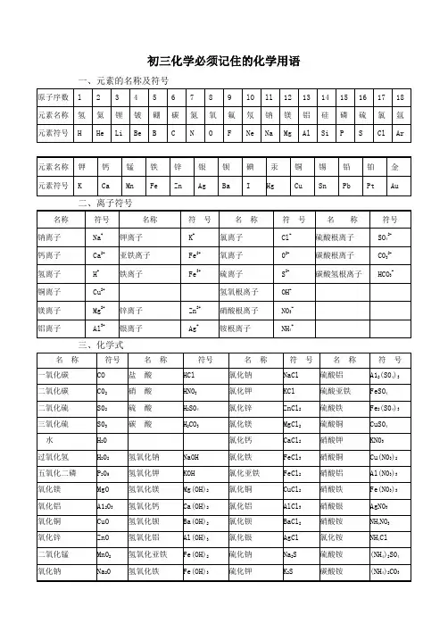 初三化学中考必须记住的化学用语