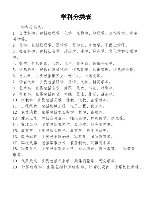 学科分类表