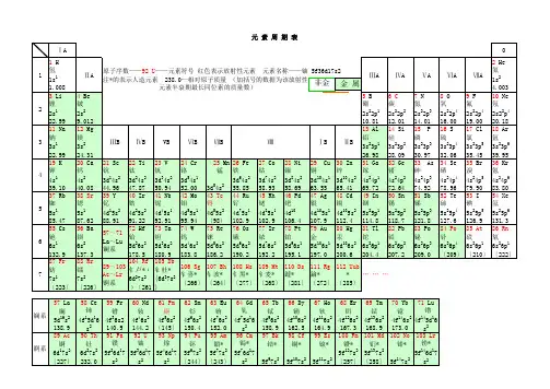 元素周期表__Excel版本