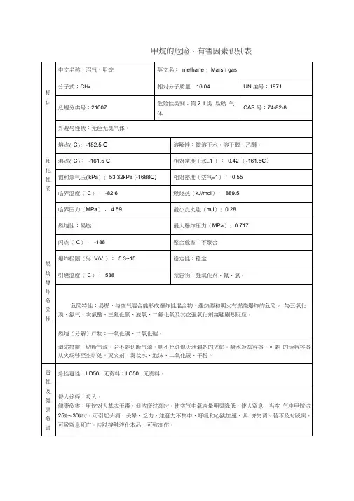 甲烷安全技术说明书(MSDS)