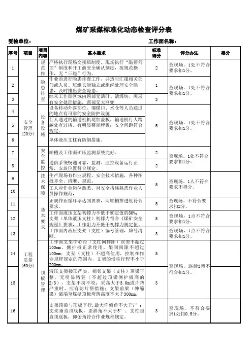 煤矿采煤标准化动态检查评分表
