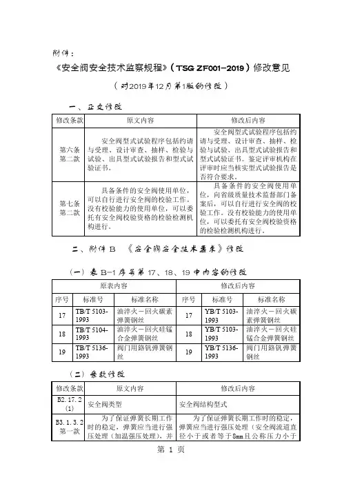 ■《安全阀安全技术监察规程》(TSG ZF001-2019)修改意见5页word文档