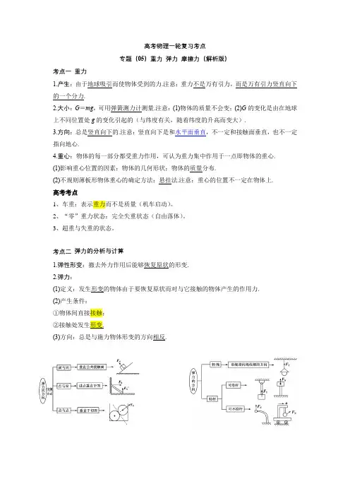 高考物理一轮复习专题-受力分析(07)无答案