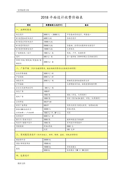 2018的最新最全平面设计收费价格表