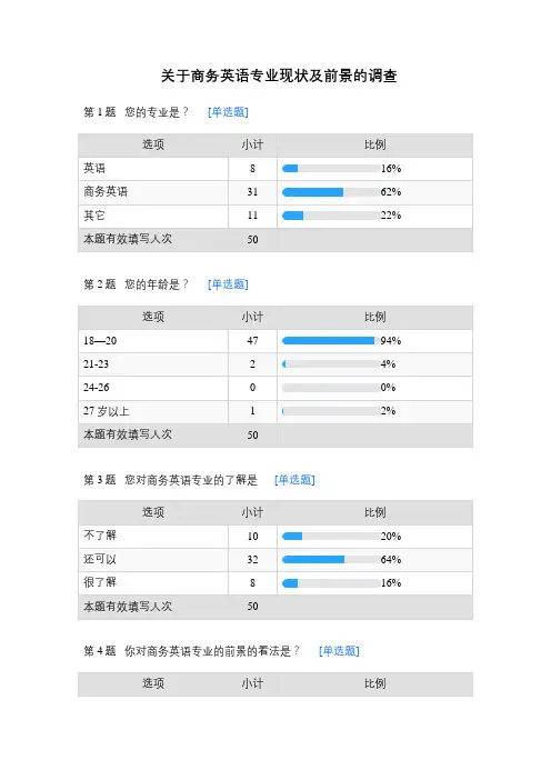 商务英语调查问卷