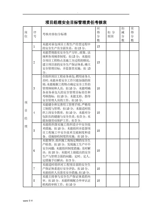安全目标管理责任考核表