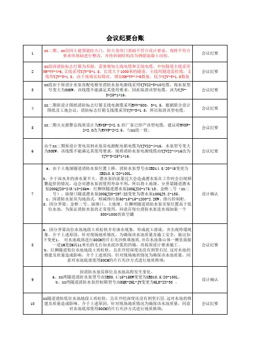 会议纪要台账表