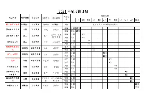 年度培训计划(TS16949 2016最新版)