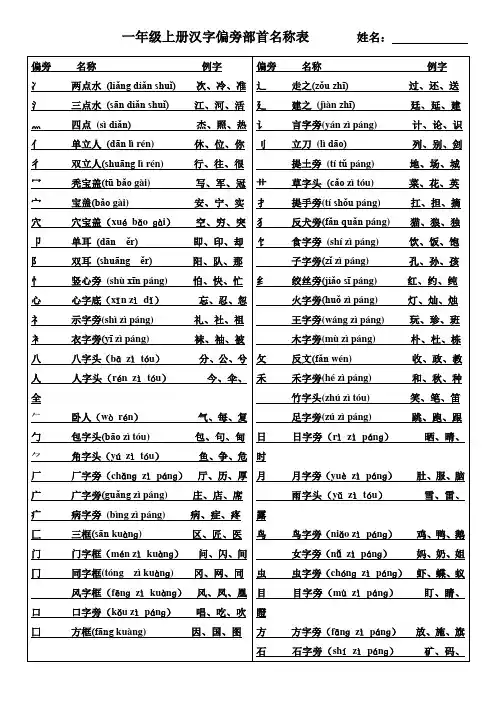 一年级上册汉字偏旁部首名称表        姓名 2