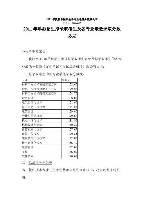 绵阳职业技术学院 2011年单独招生录取分数线
