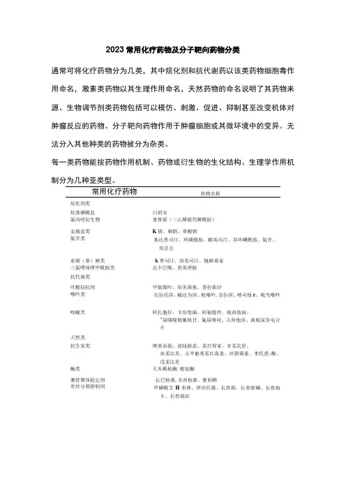 2023常用化疗药物及分子靶向药物分类