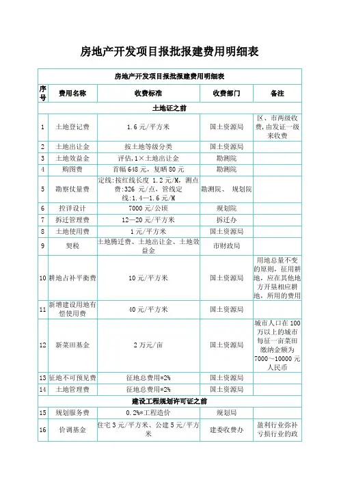 房地产全过程开发报建费
