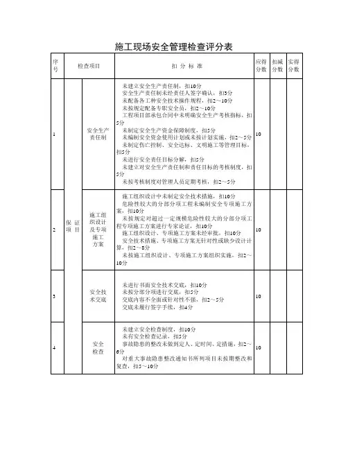 施工现场安全管理检查评分表