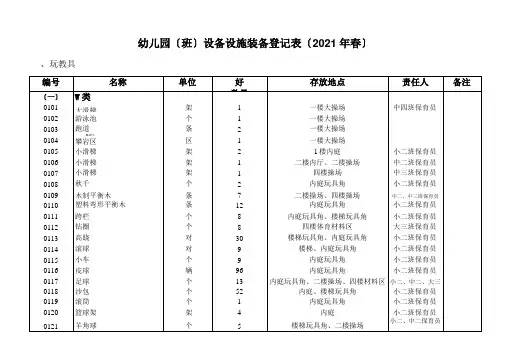 设备设施配备登记表