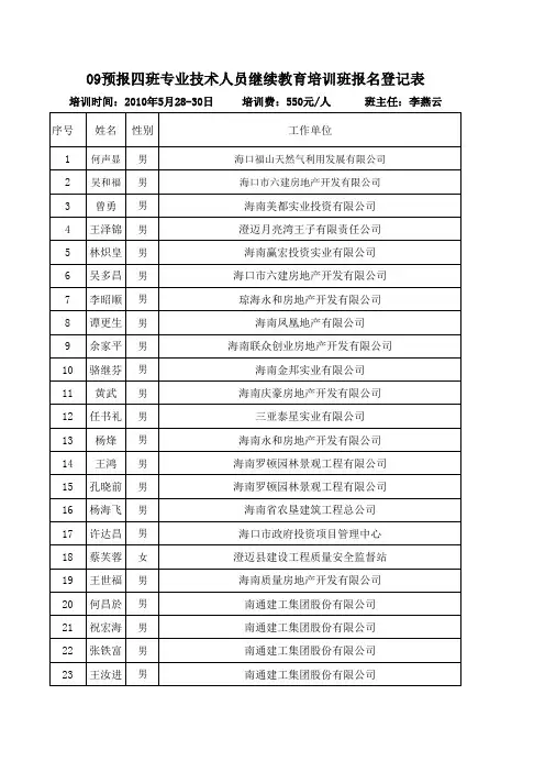 09预报四班专业技术人员继续教育培训班报名登记表
