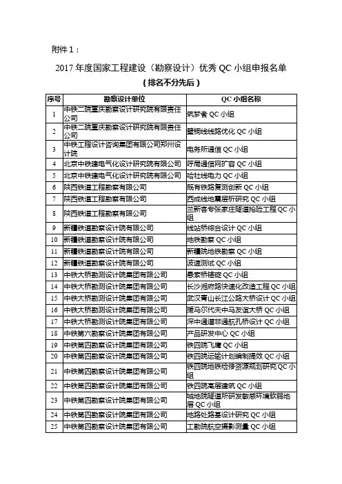 2017年优秀QC小组