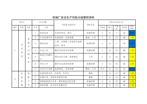 机械厂安全生产风险分级管控横向