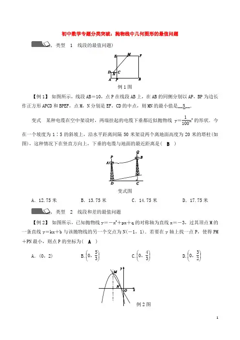 初中数学专题分类突破：抛物线中几何图形的最值问题