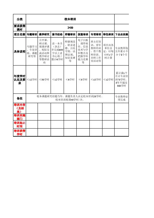 教师培训学时认定和登记细则汇总表