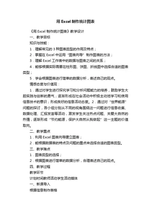 用Excel制作统计图表