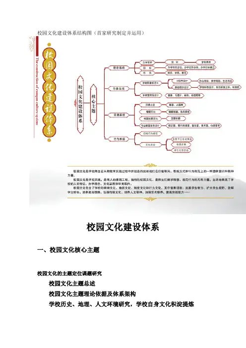 校园文化建设体系结构图