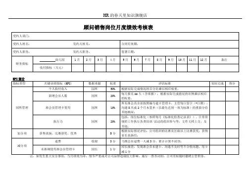 顾问销售岗位月度绩效考核表