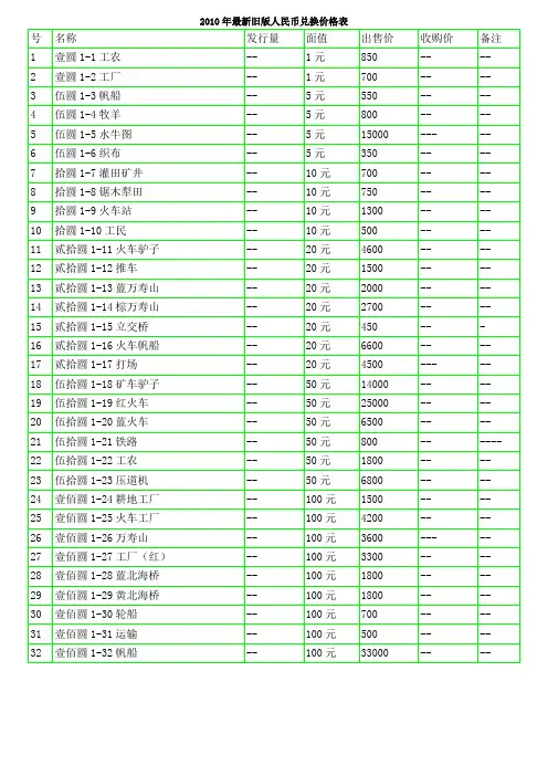 2010年最新旧版人民币兑换价格表