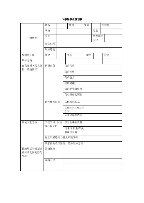 大学生学业规划表