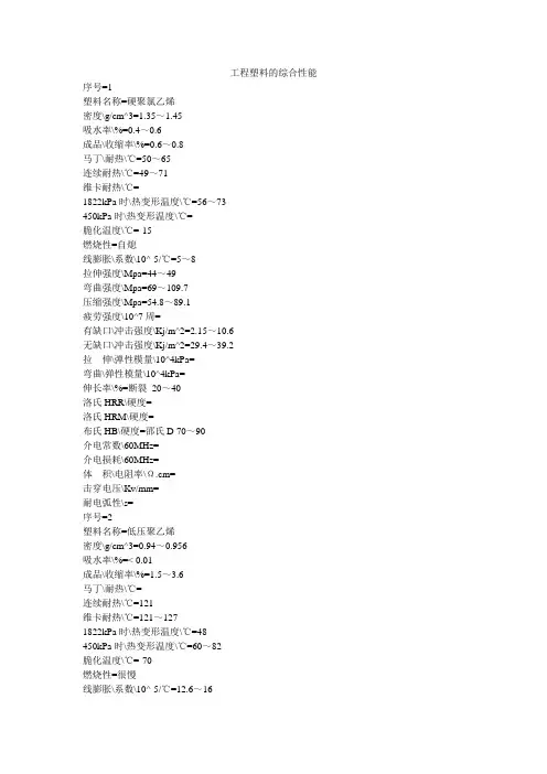 工程塑料的综合性能
