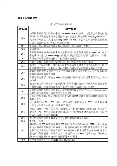 http状态码定义(1)
