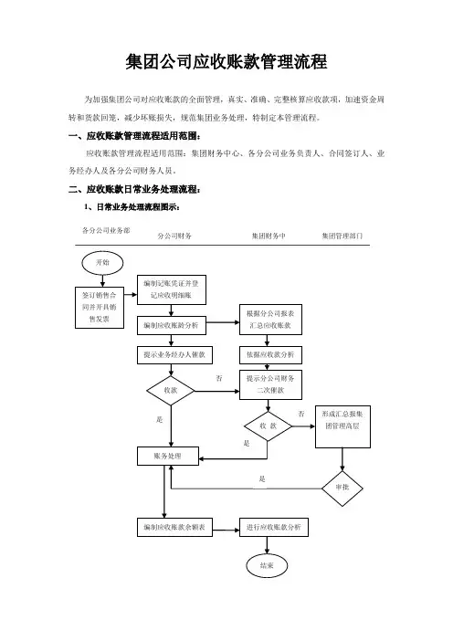 集团公司应收账款管理操作流程