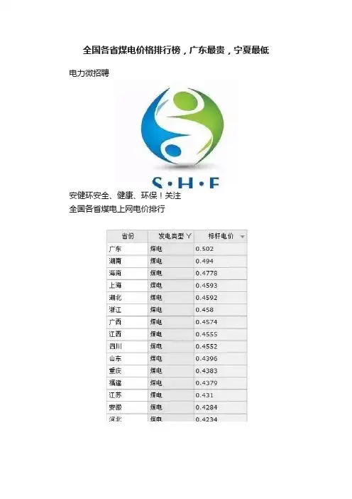 全国各省煤电价格排行榜，广东最贵，宁夏最低