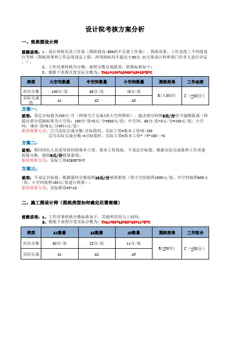设计院考核方案分析(2稿)