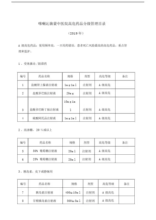 完整word版,2019年医院高危药品目录.doc