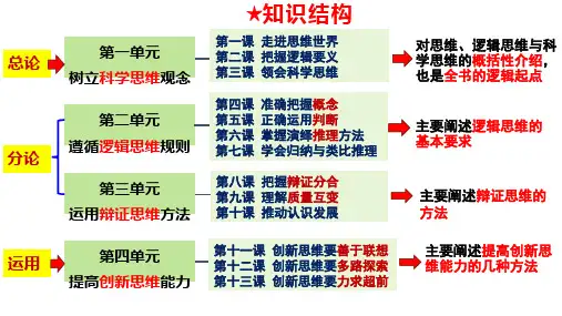 第一单元+树立科学思维观念+课件-2025届高考政治一轮复习统编版选择性必修三逻辑与思维