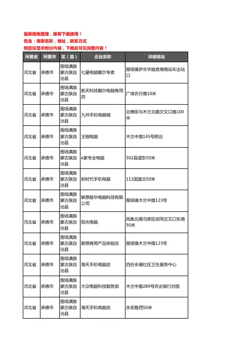 新版河北省承德市围场满族蒙古族自治县电脑企业公司商家户名录单联系方式地址大全39家